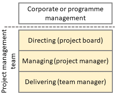 PRINCE2 vs PMBOK | PMBOK vs PRINCE2 PRINCE2 vs PMBOK | PMBOK vs PRINCE2