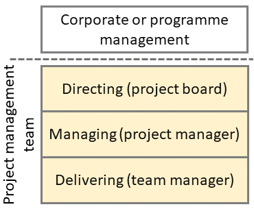 PRINCE2 vs PMBOK | PMBOK vs PRINCE2