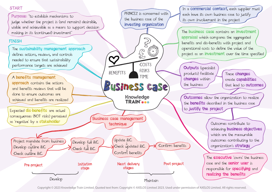 Business case - PRINCE2 practice | prince2-online.co.uk