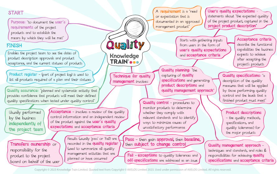 Quality - PRINCE2 practice | prince2-online.co.uk